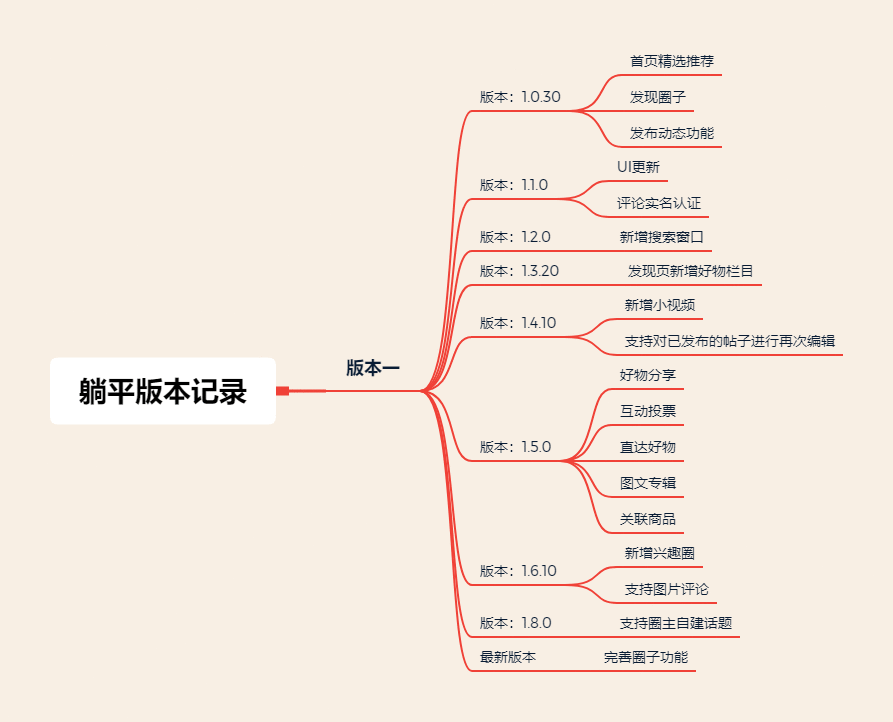  竞品分析 | 家装社区产品的发展战略研究