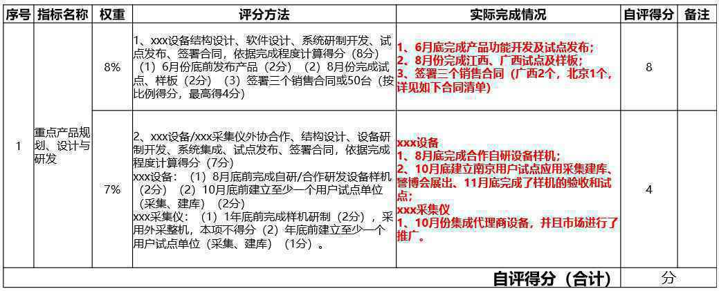  2020产品年终总结，该从哪些方面出发？