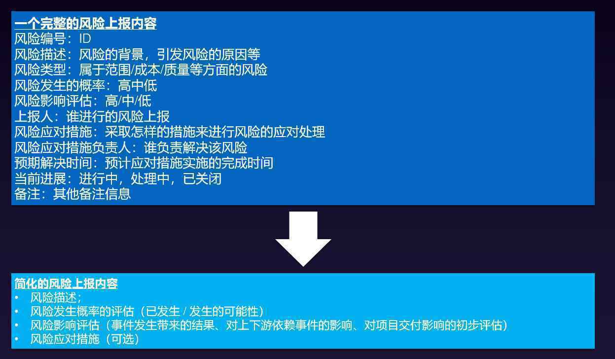  我在大厂管项目：风险管理实战