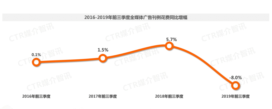  失速的互联网广告，服下精准营销的毒药