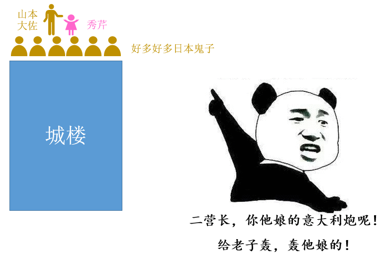 数据分析，如何赋能业务？