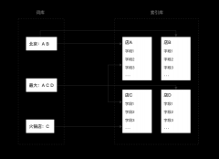  数据处理之搜索如何命中？