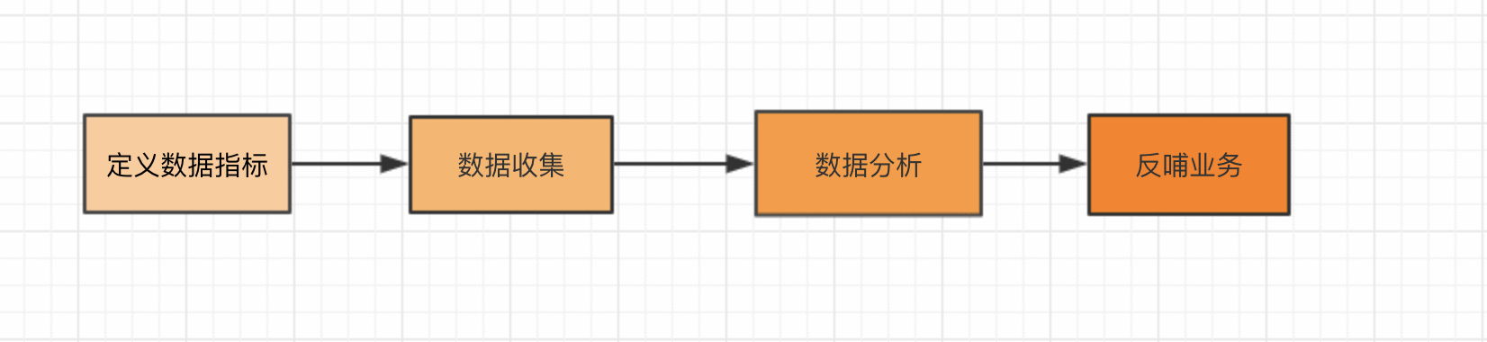  奶妈级教程｜如何做好数据分析前置工作