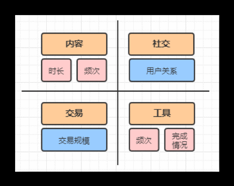  奶妈级教程｜如何做好数据分析前置工作