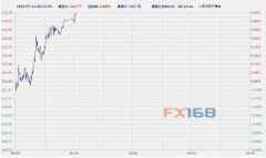 【COMEX期金收盘】多头上攻 纽约8月期金周三上涨