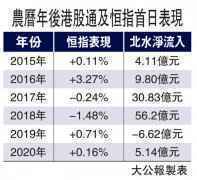 北水今回歸 瞄準內銀電訊內險股