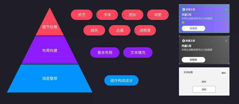  原型制作四字诀：整、拆、合、移