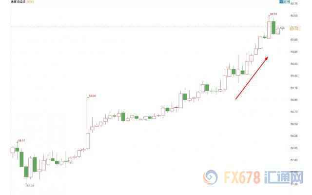 美联储“鸽声”不断美元跌势加剧，金价大幅飙升，油价涨超4%创两个月来新高
