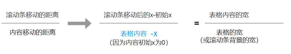  Axure教程：如何自制横向滚动条？