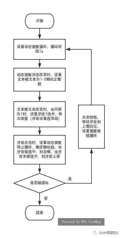 【Axure教学】模仿有趣的鳄鱼咬人玩具游戏