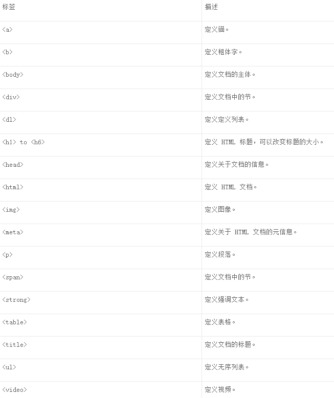  带你重新认识身边的前端工程师