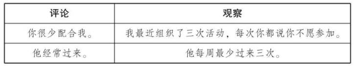  看了很多团队管理方法，依然不会团队管理？（沟通方法论）