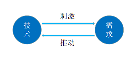  作为个体，如何从充满变化与不确定性的互联网获益？