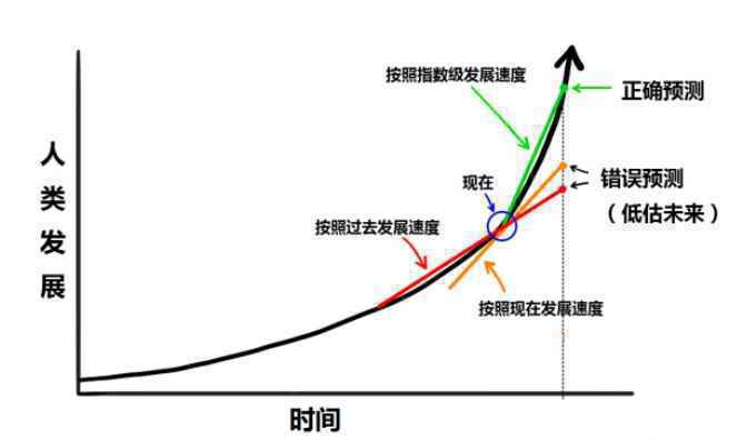  作为个体，如何从充满变化与不确定性的互联网获益？