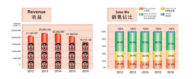 老品牌资产如何激活翻新？（旺仔的IP化）