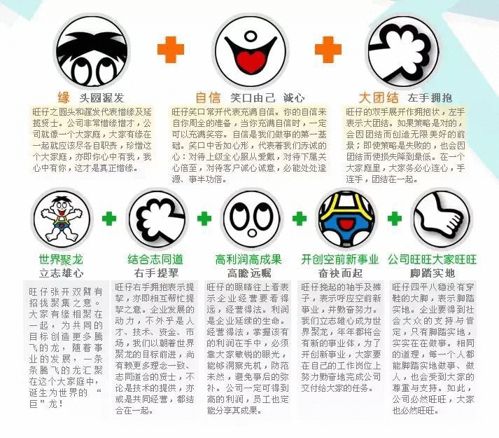 老品牌资产如何激活翻新？（旺仔的IP化）
