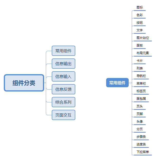  以“封装”的思维，来做原型