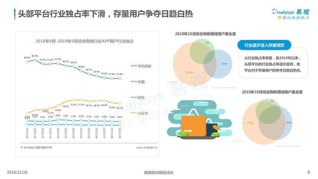 2019电商用户行为专题分析