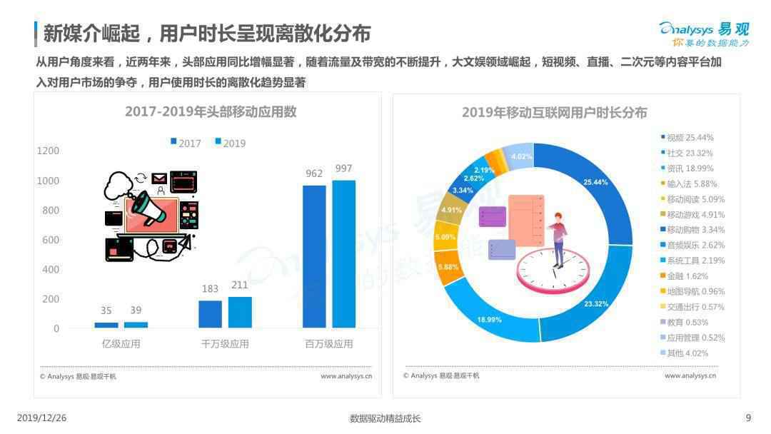 2019电商用户行为专题分析