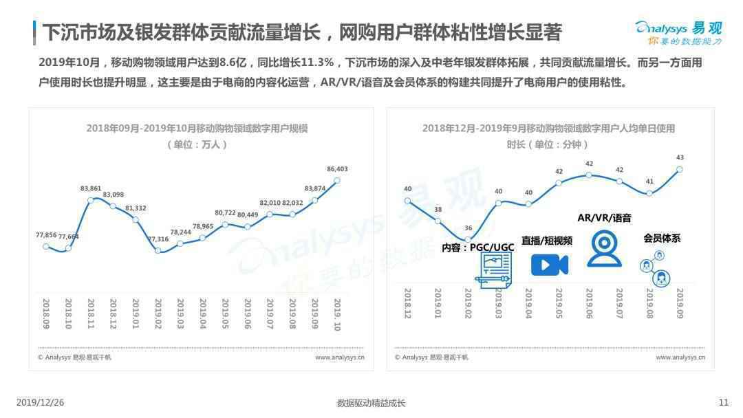 2019电商用户行为专题分析