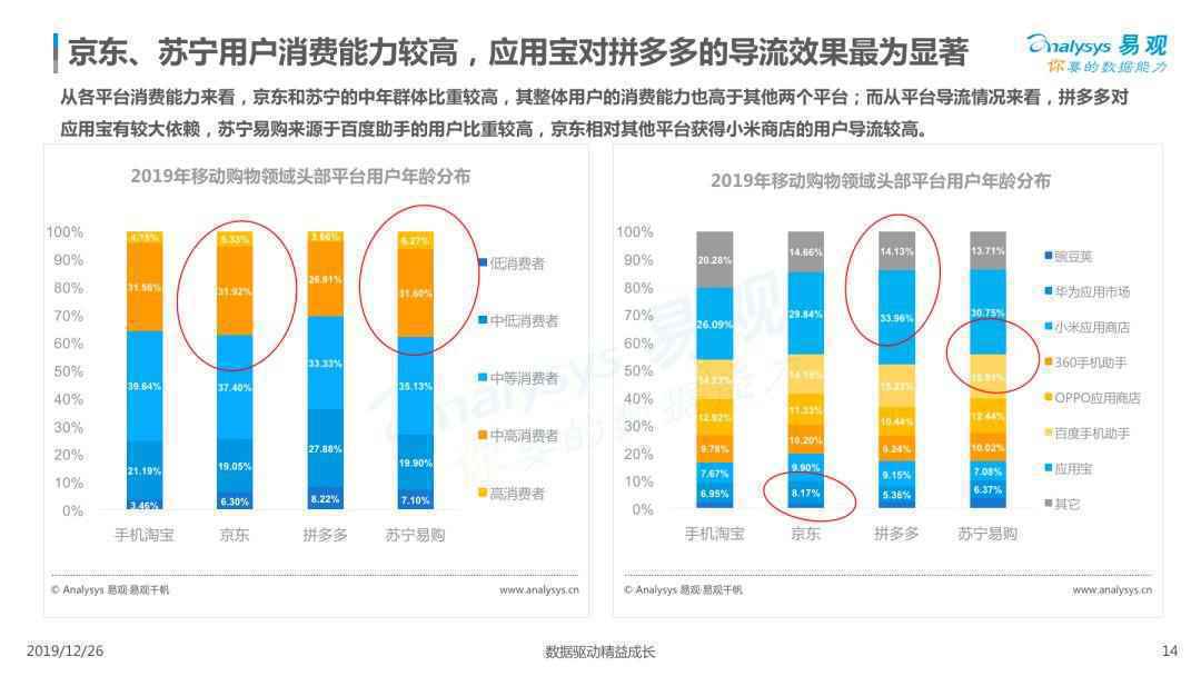 2019电商用户行为专题分析