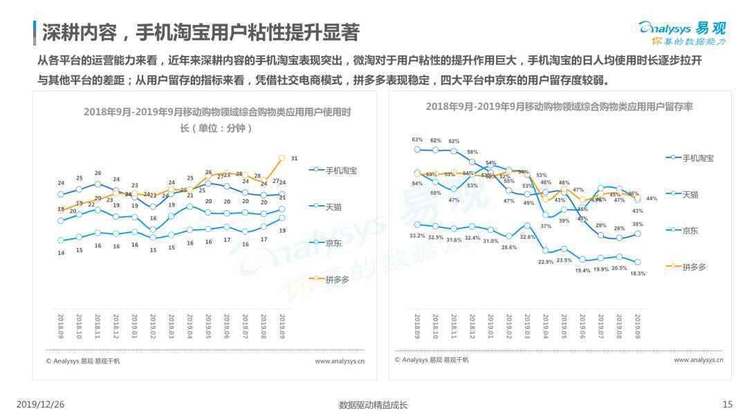 2019电商用户行为专题分析