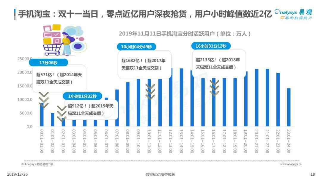 2019电商用户行为专题分析