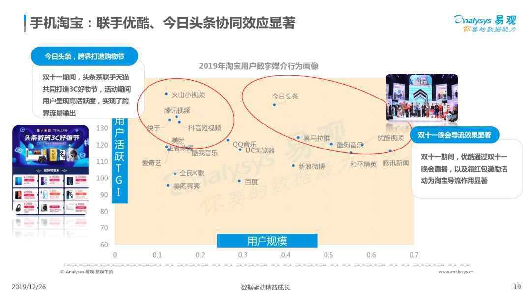 2019电商用户行为专题分析