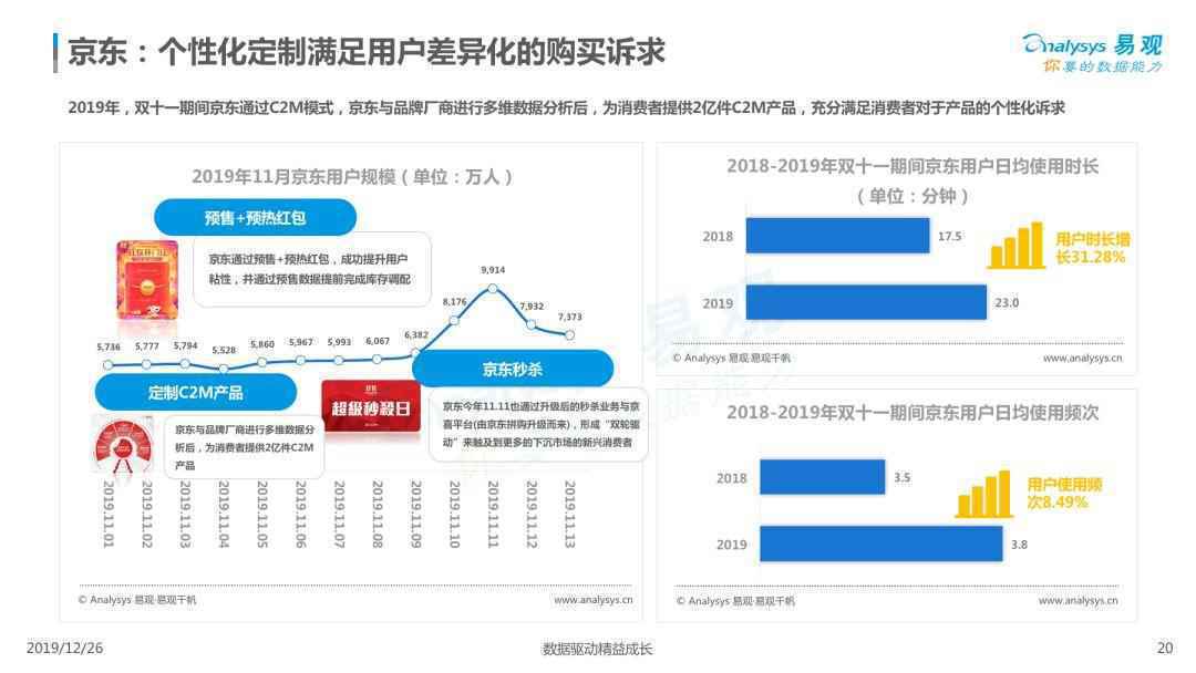 2019电商用户行为专题分析