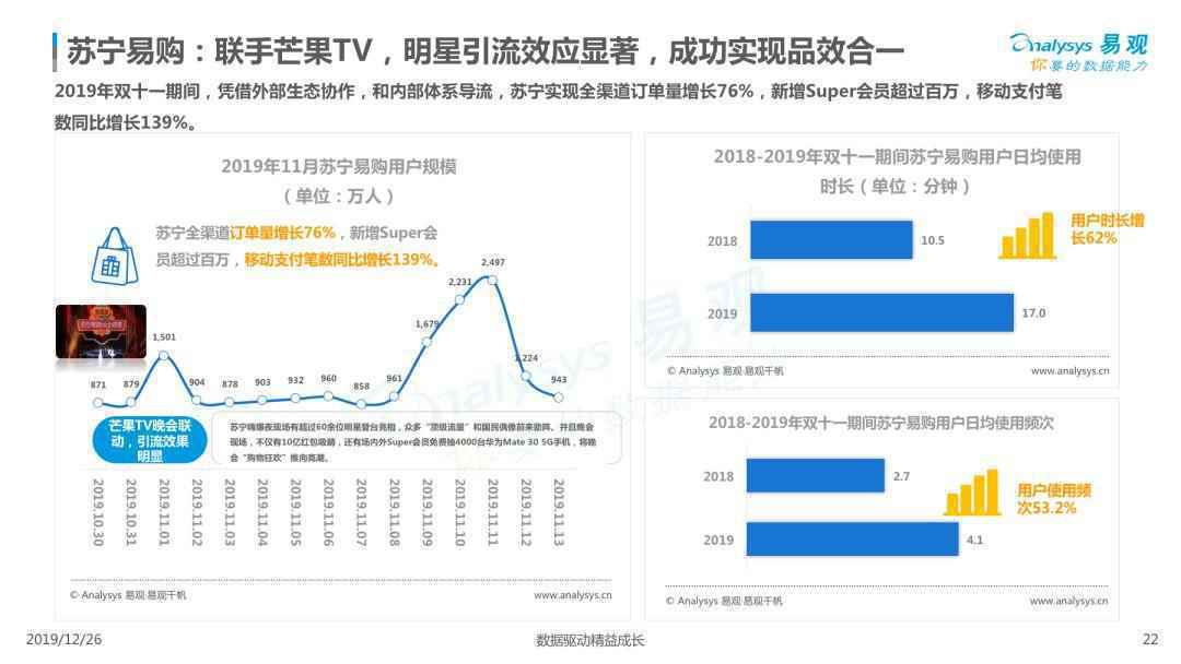 2019电商用户行为专题分析