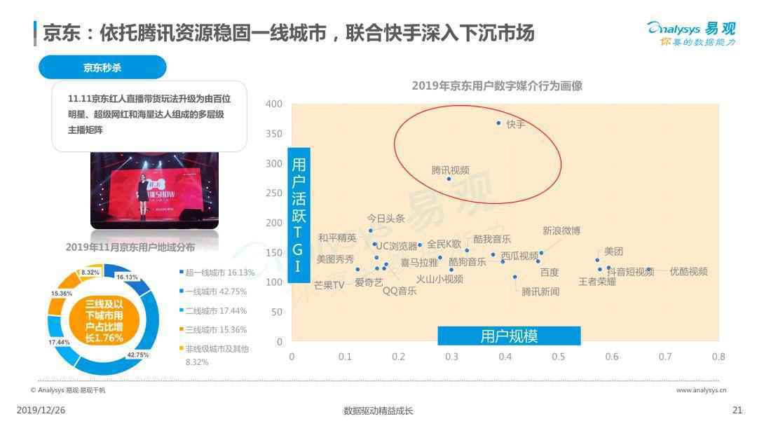 2019电商用户行为专题分析