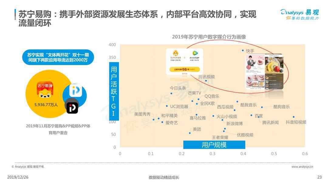 2019电商用户行为专题分析