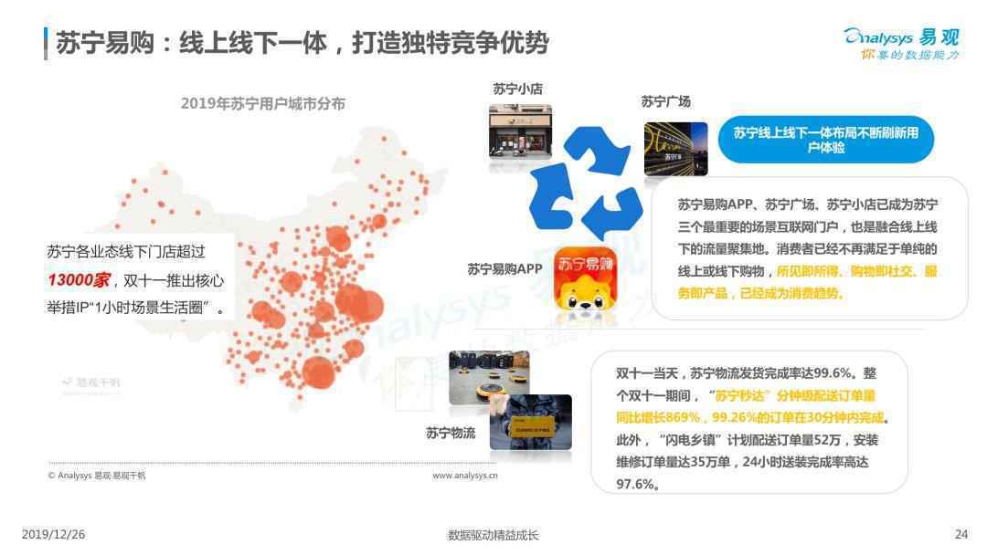 2019电商用户行为专题分析