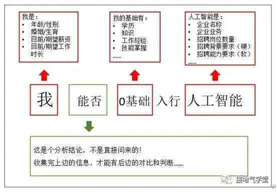  春节后换工作，这里有5条提醒