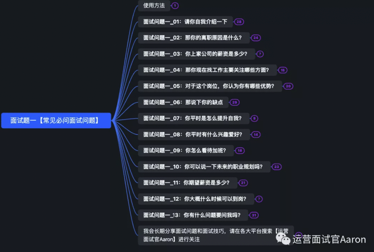  面试必问13题：精心总结了这些面试技巧和答案