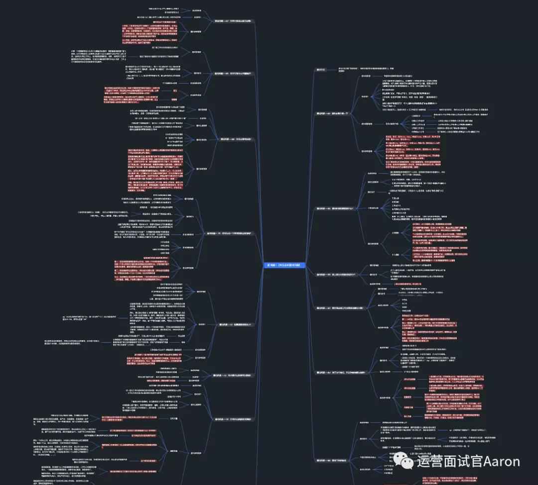  面试必问13题：精心总结了这些面试技巧和答案