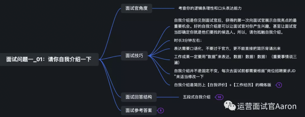  面试必问13题：精心总结了这些面试技巧和答案