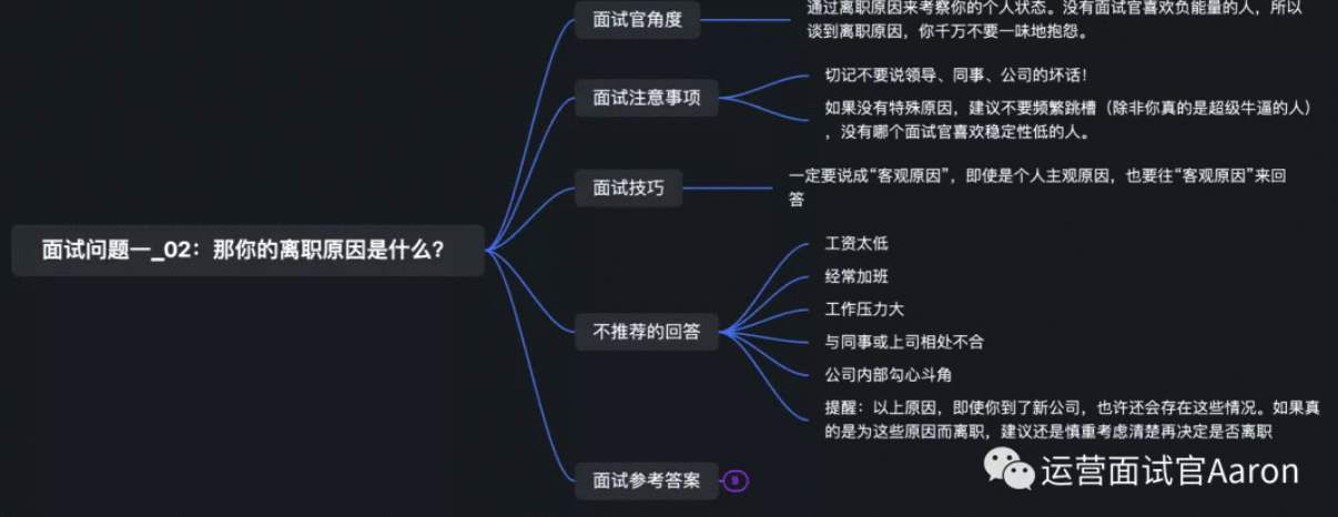  面试必问13题：精心总结了这些面试技巧和答案