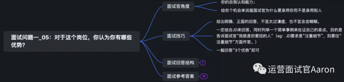  面试必问13题：精心总结了这些面试技巧和答案