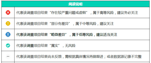  互联网公司是怎么做背景调查的？调查哪些内容？