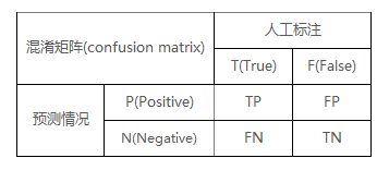  做推荐业务，这4种机器效果测评方法你应该知道