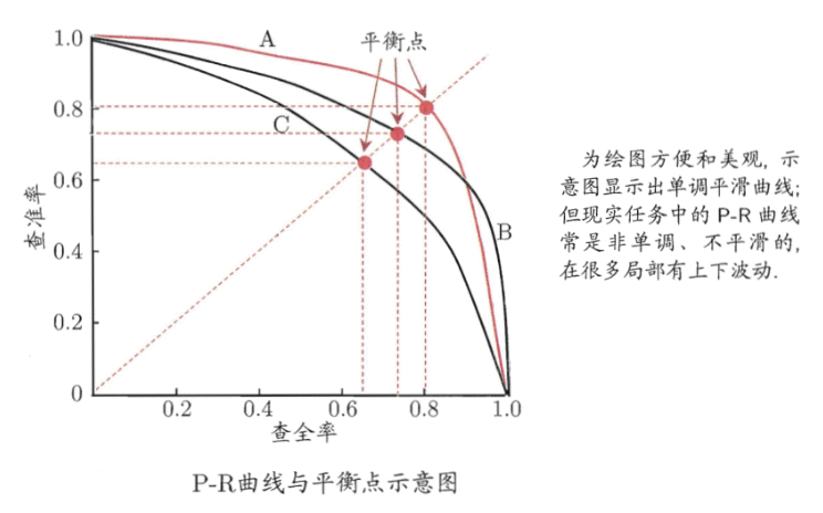  做推荐业务，这4种机器效果测评方法你应该知道