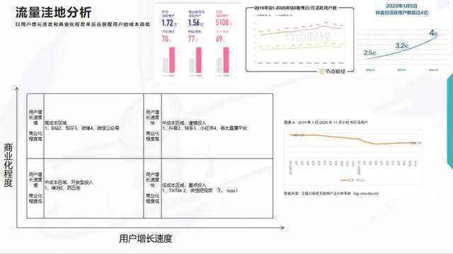  如何让产品一推就爆？掌握这些流量洼地和这个运营节奏即可爆发