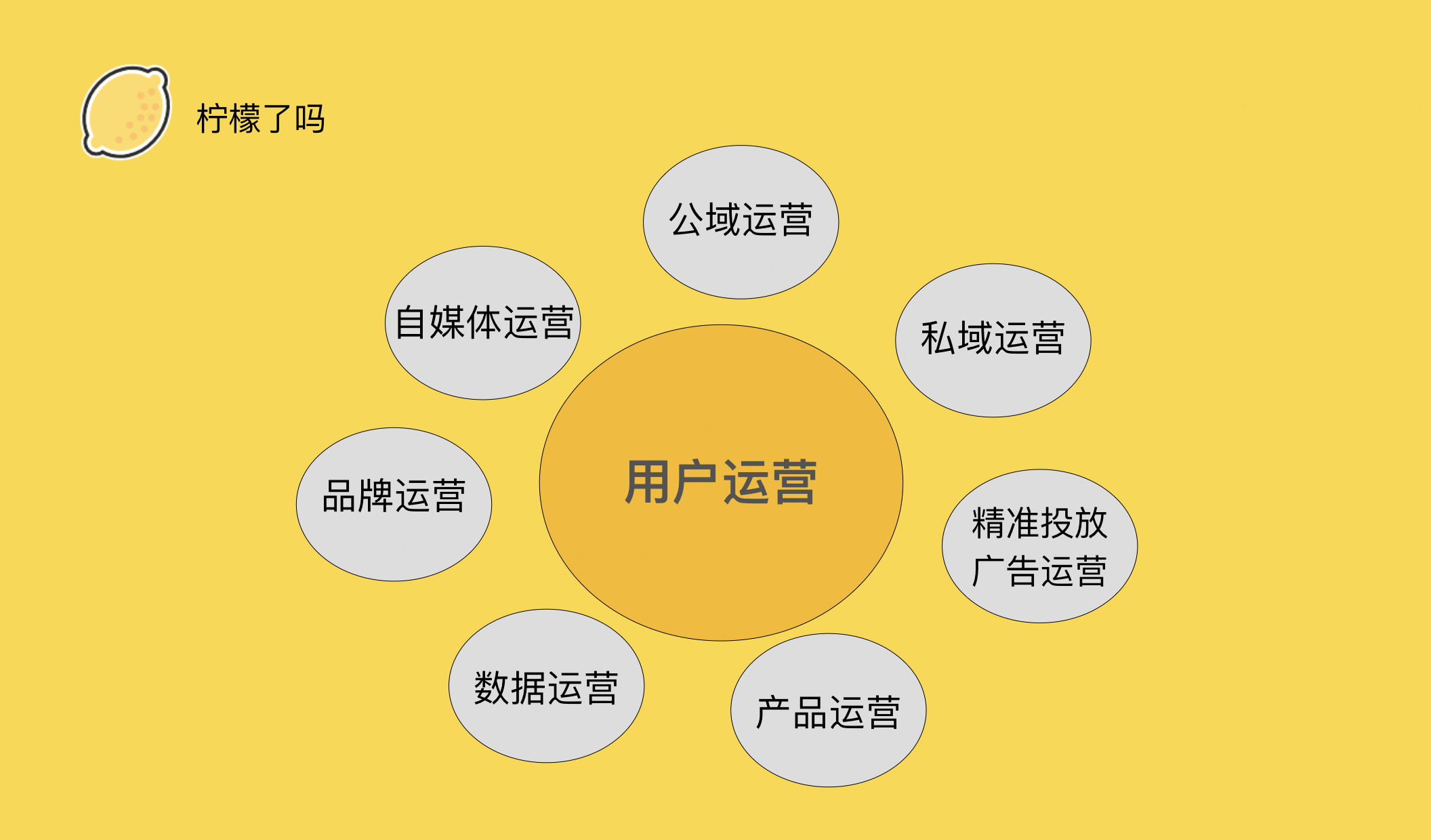  2021，从营销人到运营人