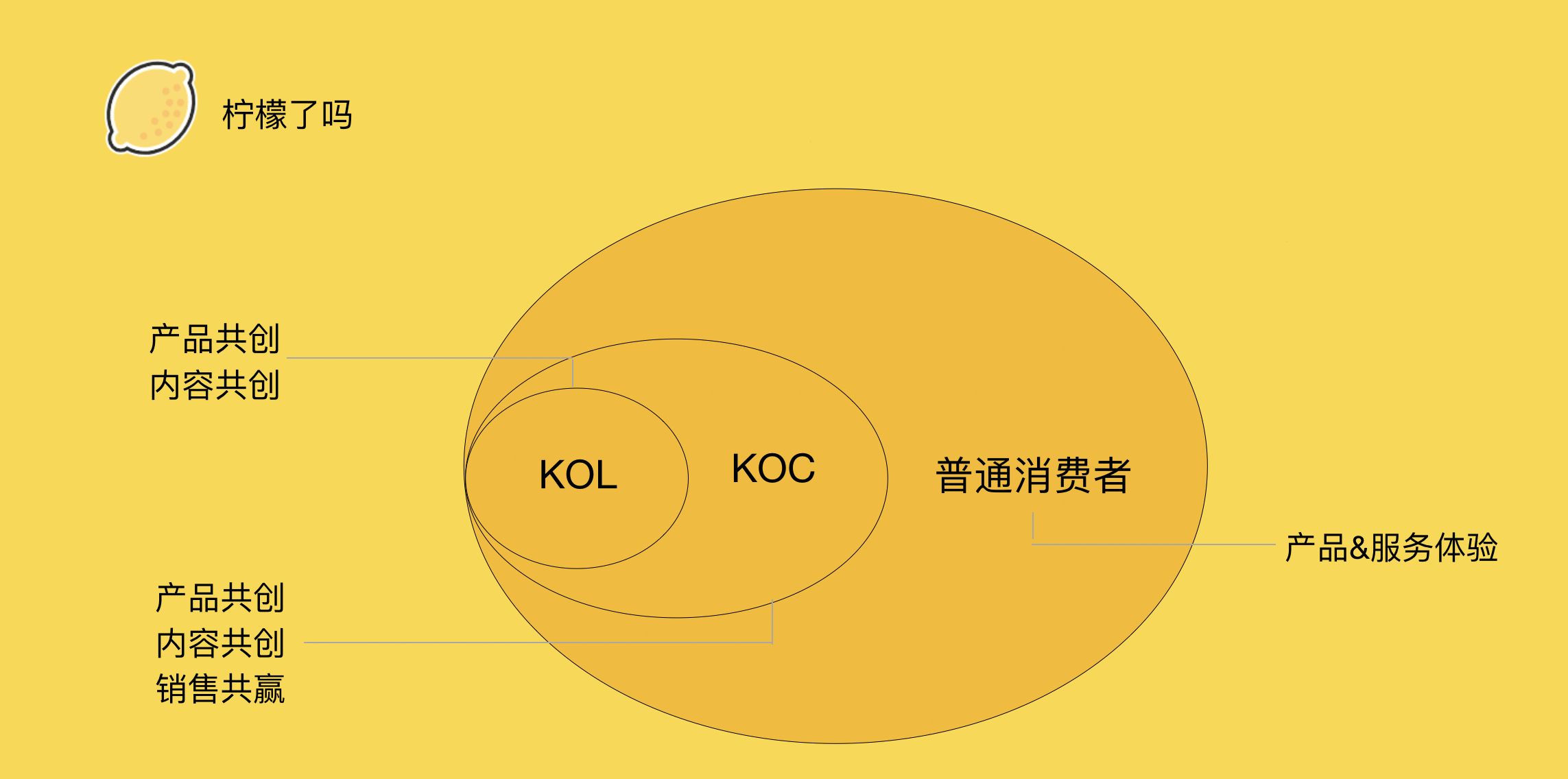  2021，从营销人到运营人