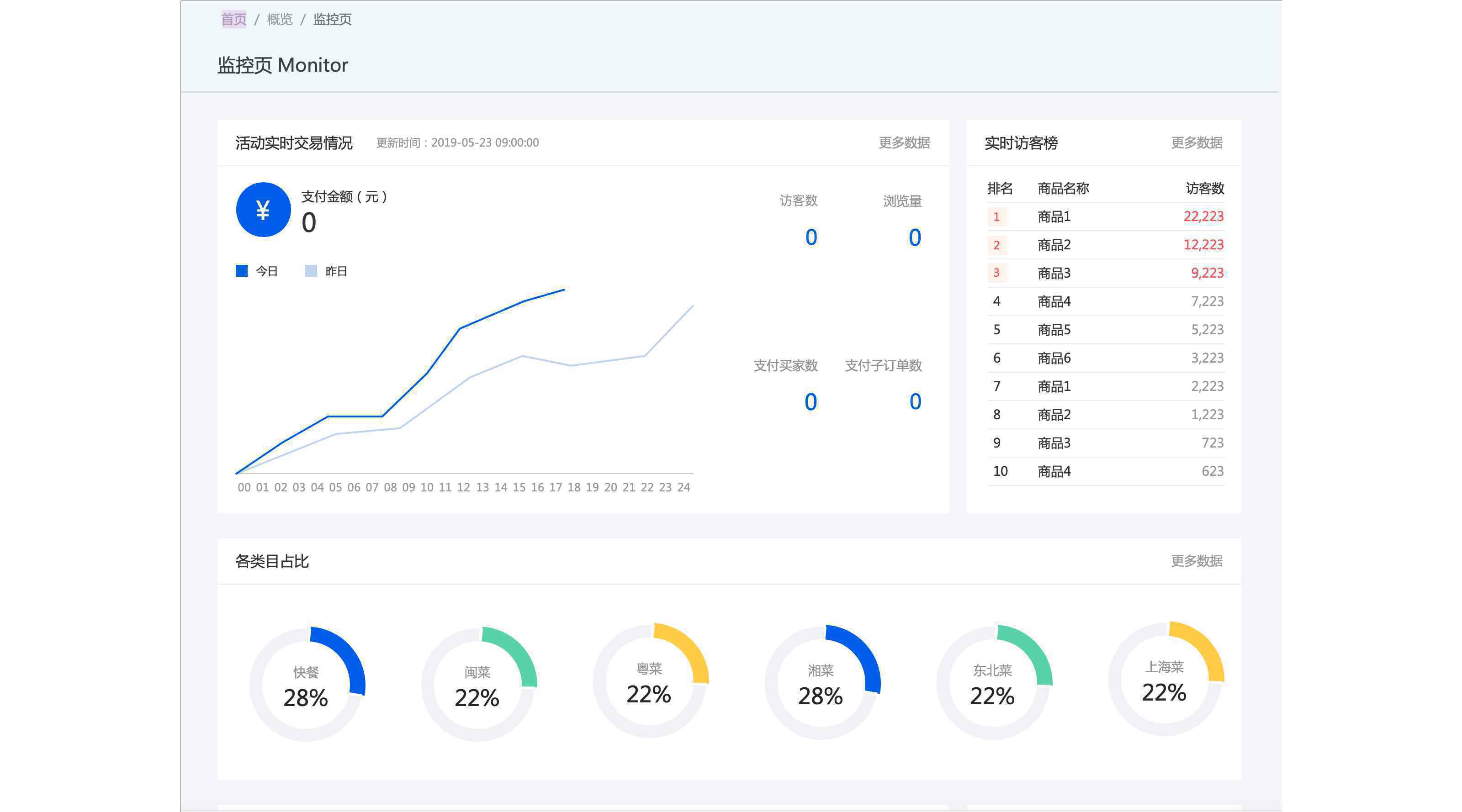  技巧分享：Axure后台组件制作的全过程