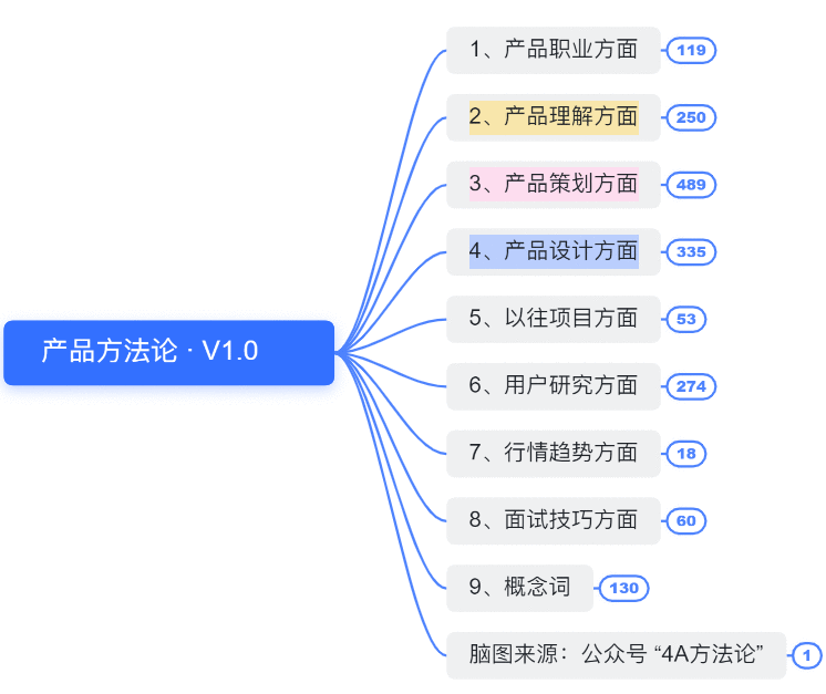  1分钟自我介绍，如何抓住面试官耳朵？