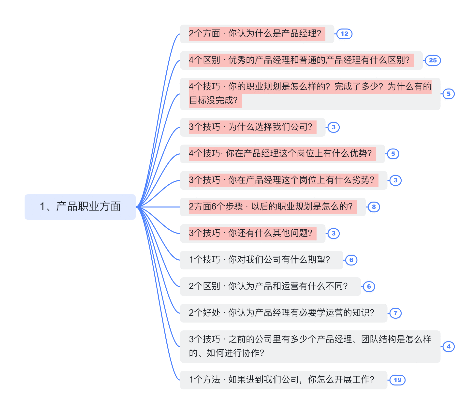  1分钟自我介绍，如何抓住面试官耳朵？