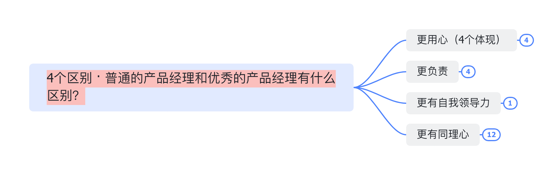  1分钟自我介绍，如何抓住面试官耳朵？