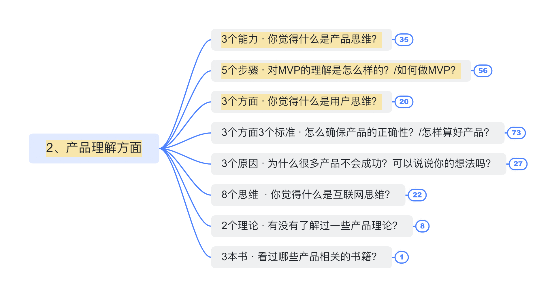  1分钟自我介绍，如何抓住面试官耳朵？